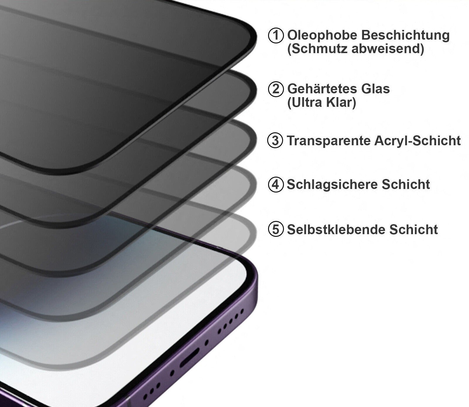 iPhone 14 Privacy Anti-Spy Tempered Panzerglass
