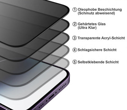iPhone 13 Privacy Anti-Spy Tempered Panzerglass